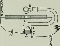Picture 276 of 279 from The Ontario high school physics (1917), leaf 497
