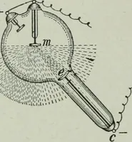 An illustration from The Ontario high school physics (1917)