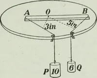 Picture 15 of 279 from The Ontario high school physics (1917), leaf 56