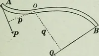 An illustration from The Ontario high school physics (1917)