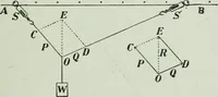 An illustration from The Ontario high school physics (1917)