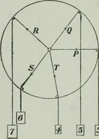 An illustration from The Ontario high school physics (1917)