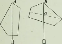 Picture 20 of 279 from The Ontario high school physics (1917), leaf 72