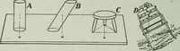 Picture 21 of 279 from The Ontario high school physics (1917), leaf 73