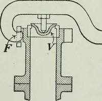 An illustration from The Ontario high school physics (1917)