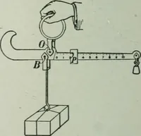 Picture 26 of 279 from The Ontario high school physics (1917), leaf 81