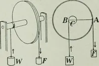 An illustration from The Ontario high school physics (1917)
