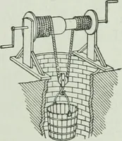 An illustration from The Ontario high school physics (1917)