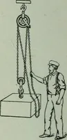 An illustration from The Ontario high school physics (1917)