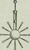 An illustration from The Ontario high school physics (1917)