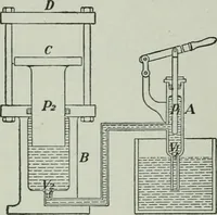 An illustration from The Ontario high school physics (1917)