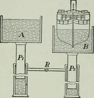 An illustration from The Ontario high school physics (1917)
