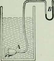 Picture 43 of 279 from The Ontario high school physics (1917), leaf 98