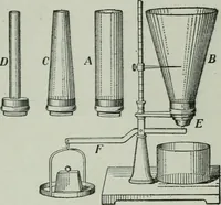 An illustration from The Ontario high school physics (1917)
