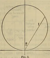 An illustration from On the theory of the Matthews and the Russell-Léonard photometers for the measurement of mean spherical and mean hemisperhical intensities (1905)