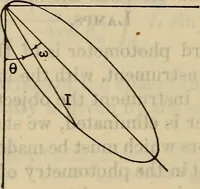 An illustration from On the theory of the Matthews and the Russell-Léonard photometers for the measurement of mean spherical and mean hemisperhical intensities (1905)