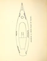 An illustration from On yacht sailing : a simple treatise for beginners upon the art of handling small yachts and boats (1904)