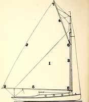 An illustration from On yacht sailing : a simple treatise for beginners upon the art of handling small yachts and boats (1904)