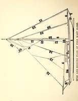An illustration from On yacht sailing : a simple treatise for beginners upon the art of handling small yachts and boats (1904)