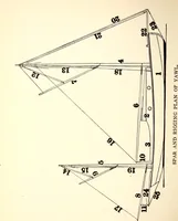 An illustration from On yacht sailing : a simple treatise for beginners upon the art of handling small yachts and boats (1904)