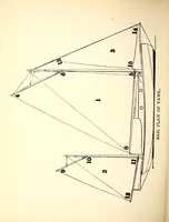 An illustration from On yacht sailing : a simple treatise for beginners upon the art of handling small yachts and boats (1904)