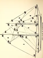 An illustration from On yacht sailing : a simple treatise for beginners upon the art of handling small yachts and boats (1904)
