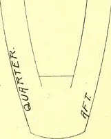 Picture 2 of 20 from On yacht sailing; a simple treatise for beginners upon the art of handling small yachts and boats (1904), leaf 17