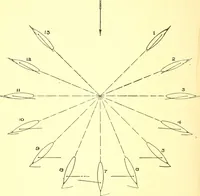 An illustration from On yacht sailing; a simple treatise for beginners upon the art of handling small yachts and boats (1904)