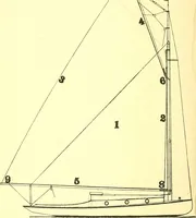 An illustration from On yacht sailing; a simple treatise for beginners upon the art of handling small yachts and boats (1904)