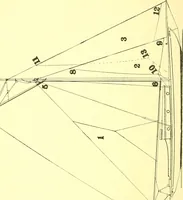 An illustration from On yacht sailing; a simple treatise for beginners upon the art of handling small yachts and boats (1904)