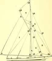 An illustration from On yacht sailing; a simple treatise for beginners upon the art of handling small yachts and boats (1904)