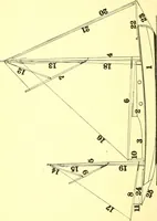 An illustration from On yacht sailing; a simple treatise for beginners upon the art of handling small yachts and boats (1904)