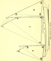 An illustration from On yacht sailing; a simple treatise for beginners upon the art of handling small yachts and boats (1904)