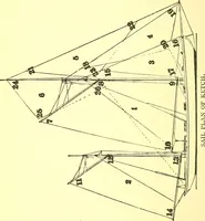 An illustration from On yacht sailing; a simple treatise for beginners upon the art of handling small yachts and boats (1904)