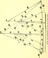 An illustration from On yacht sailing; a simple treatise for beginners upon the art of handling small yachts and boats (1904)