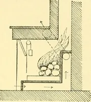 An illustration from The open fireplace in all ages (1886)