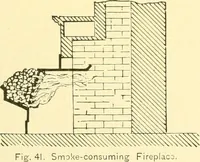 An illustration from The open fireplace in all ages (1886)