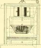 An illustration from The open fireplace in all ages (1886)