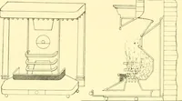 An illustration from The open fireplace in all ages (1886)