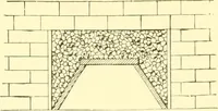 An illustration from The open fireplace in all ages (1886)
