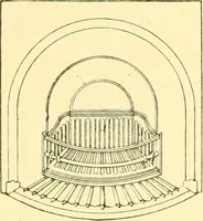 An illustration from The open fireplace in all ages (1886)