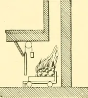 An illustration from The open fireplace in all ages (1886)