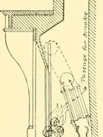 An illustration from The open fireplace in all ages (1886)