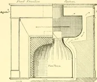 An illustration from The open fireplace in all ages (1886)