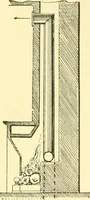 An illustration from The open fireplace in all ages (1886)