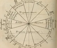 An illustration from Opera interpretatione et notis illustravit Julianus Floridus ... jussu christianissimi regis, in usum serenissimi Delphini (1688)