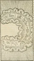 An illustration from Opera Ioan. Goropii Becani, hactenus in lucum non edita: nempe, Hermathena, Heiroglyphica, Vertumnus, Gallica, Francica, Hispanica (1580)
