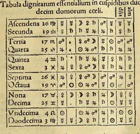An illustration from Opera mathematica Ioannis Schoneri Carolostadii in unum uolumen congesta, et publicæ utilitati studiosorum omnium, ac celebri famæ Norici nominis dicata. (1561)