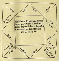 An illustration from Opera mathematica Ioannis Schoneri Carolostadii in unum uolumen congesta, et publicæ utilitati studiosorum omnium, ac celebri famæ Norici nominis dicata. (1561)