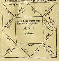 Picture 8 of 33 from Opera mathematica Ioannis Schoneri Carolostadii in unum uolumen congesta, et publicæ utilitati studiosorum omnium, ac celebri famæ Norici nominis dicata. (1561), leaf 164